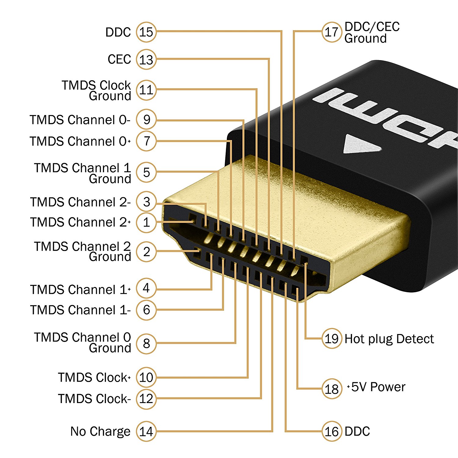 Зависит ли качество изображения от кабеля hdmi