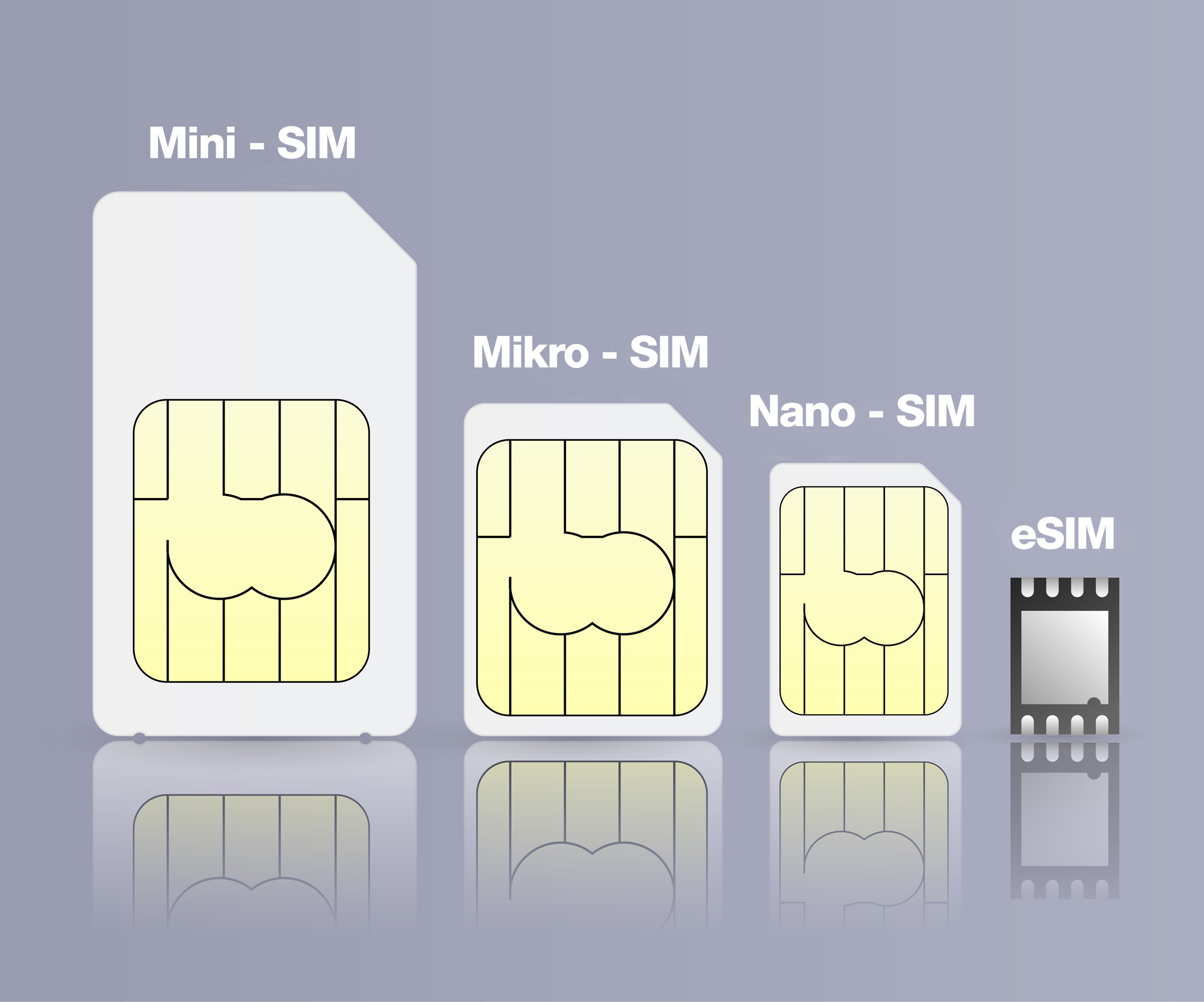 Sim карта размеры