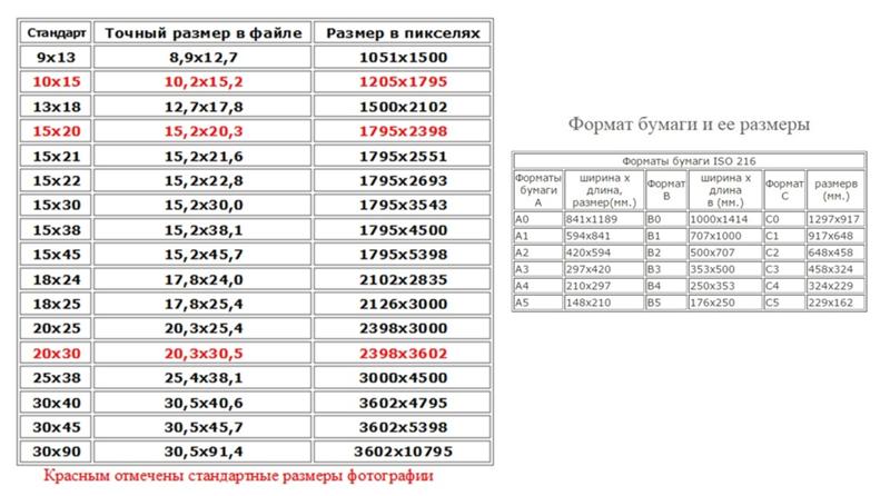 Размеры изображения разрешения изображения