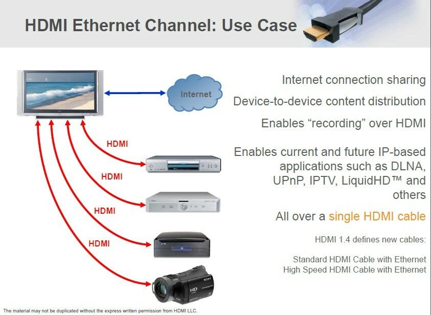 Hdmi разница. Кабель HDMI Тип 1.4 и 2.0 различия. HDMI 2.0 маркировка кабеля. Кабель HDMI 2.0 отличие от 1.4. Отличие кабеля HDMI 1.4 от HDMI 2.0.