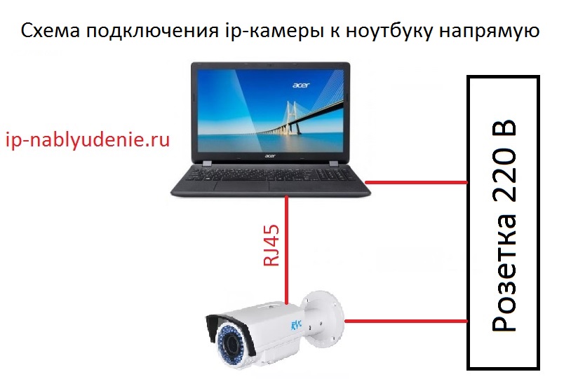 Как подключить камеру заднего вида к телефону на андроид и смартфону