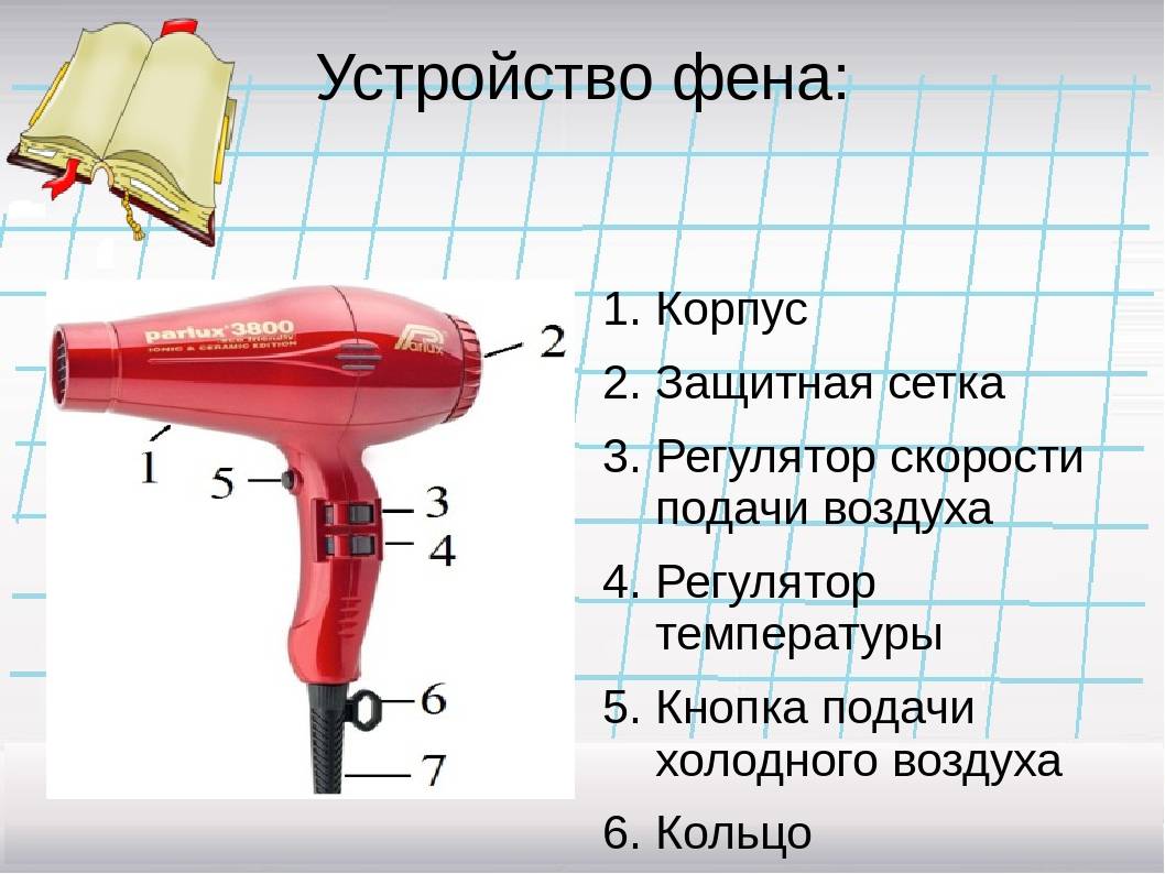 Показатели качества фена для волос. Строение фена для волос. Устройство фена. Фен составные части. Конструкция фена для волос.