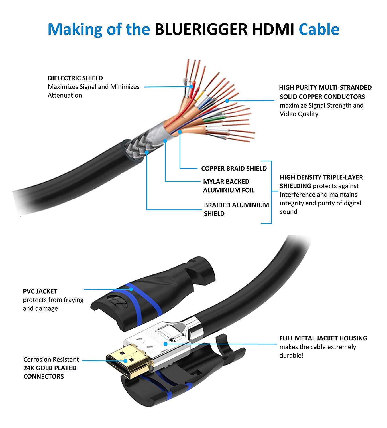 Зависит ли качество изображения от кабеля hdmi