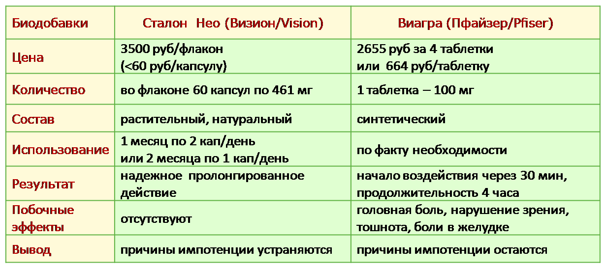 Признаки импотенции у мужчин. Основные причины импотенции. Причины импотенции у мужчин. Причины импотентности. Причины импотенции у мужчин после 50.