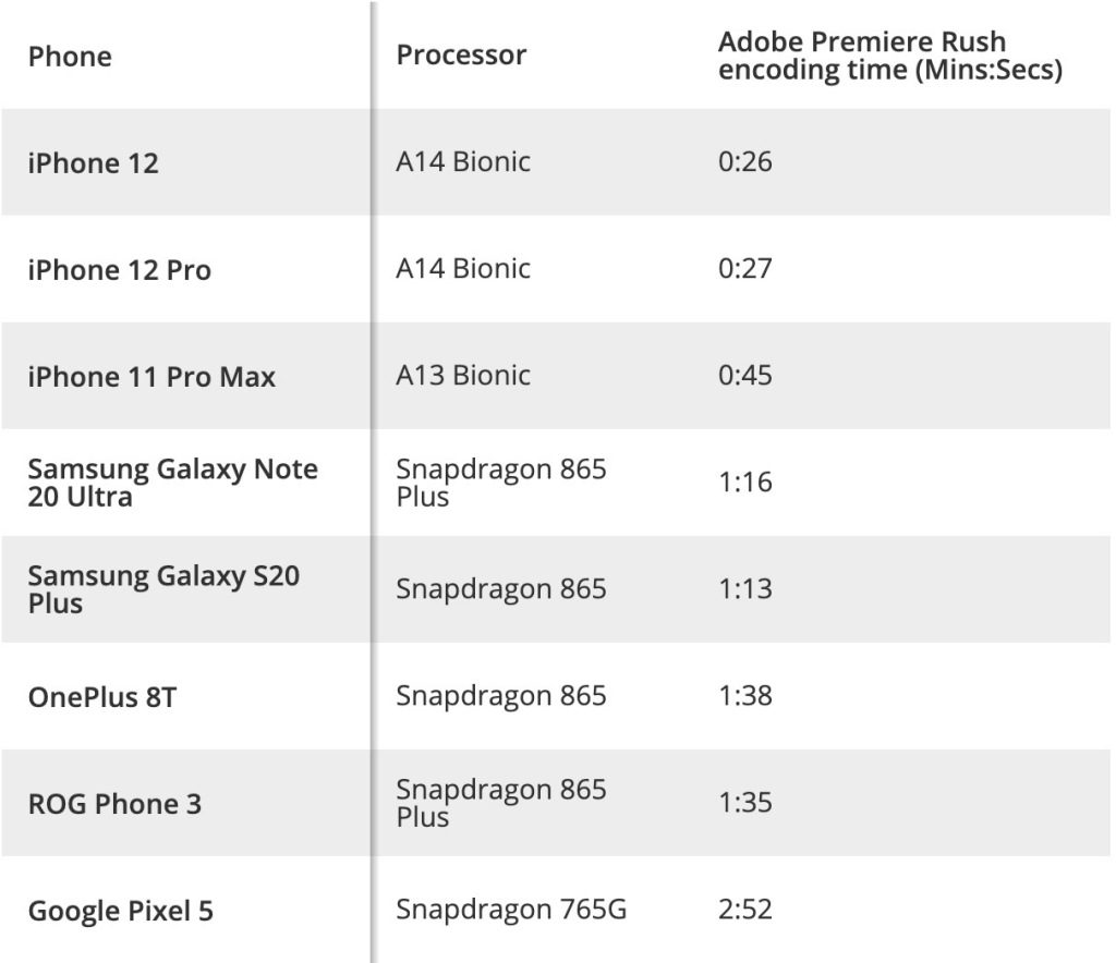 Сравнение apple iphone 13 pro max и samsung galaxy s21 ultra: android против ios
