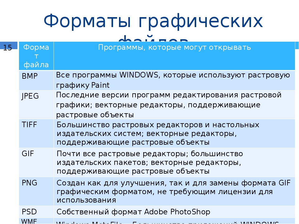 Графические файлы какого формата формируются при вводе изображения с помощью сканера