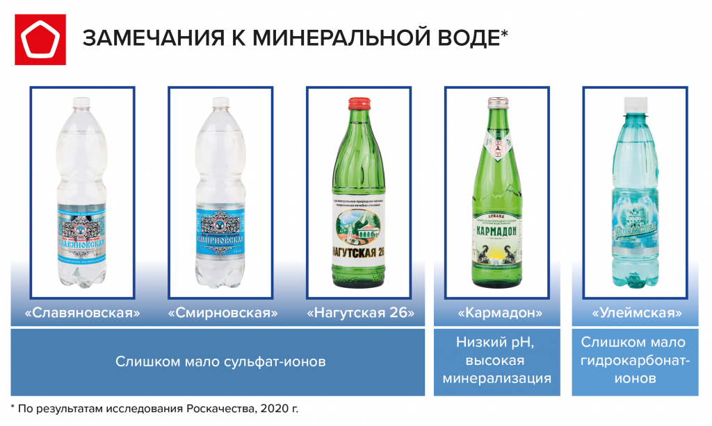 Презентация минеральная вода