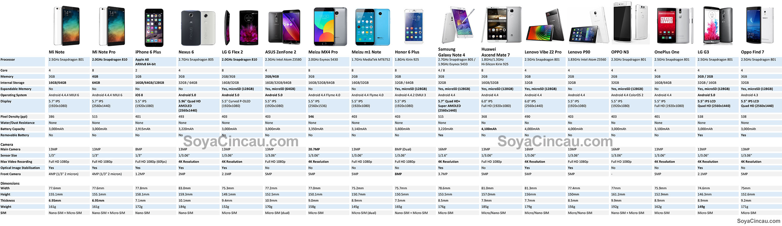 Андроид телефон 8 версии. Таблица сравнения характеристик смартфонов Xiaomi. Смартфон Xiaomi Redmi Note 10s схема корпуса. Смартфон Xiaomi Redmi Note 10s размер экрана в см. Сравнение смартфонов Xiaomi таблица.