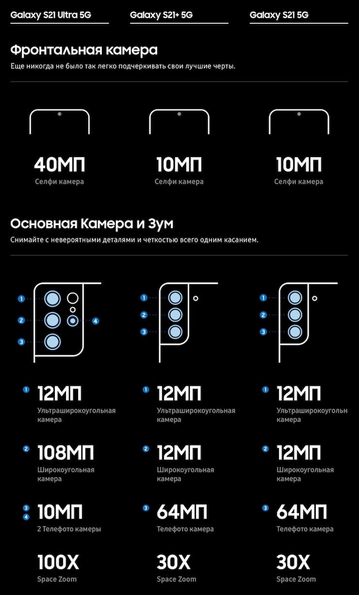 Есть ли карта памяти на самсунг s21