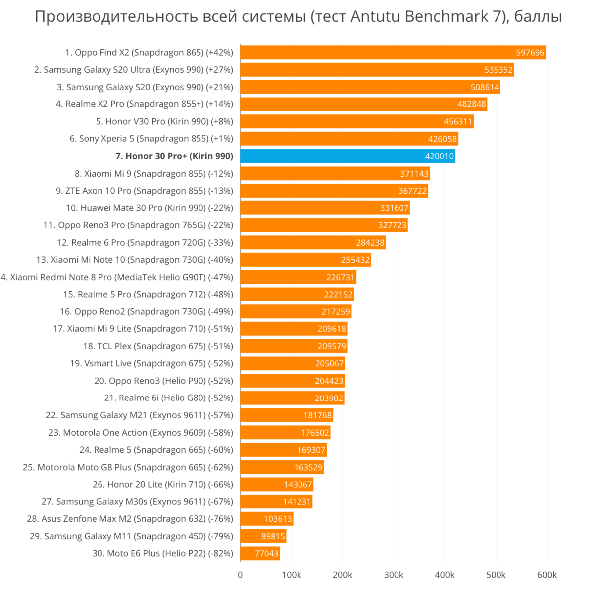 Карта памяти хонор 30