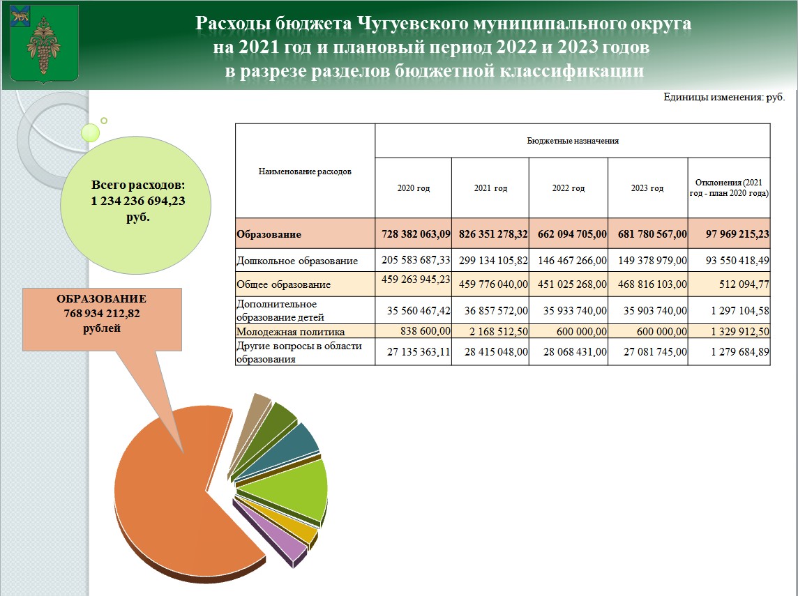 Федеральный план стат работ