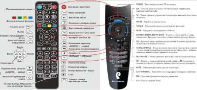 Топ-5 лучших android tv box 2021 года