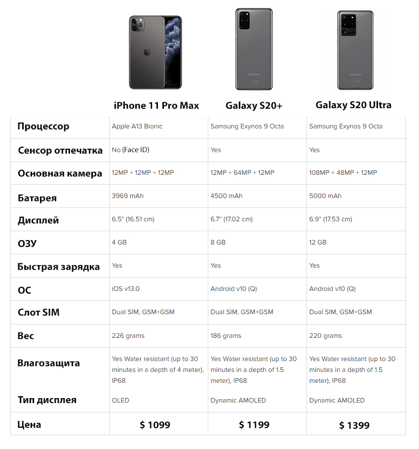 Iphone 11 pro max против 12 pro max: стоит ли того новая камера