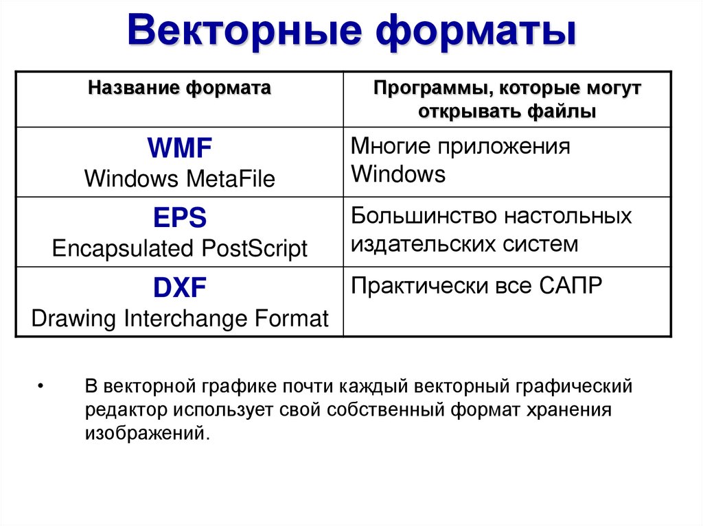 Форматы для хранения изображений