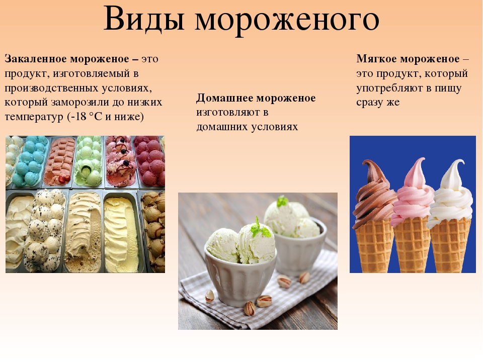 Проект 1 класс мороженое