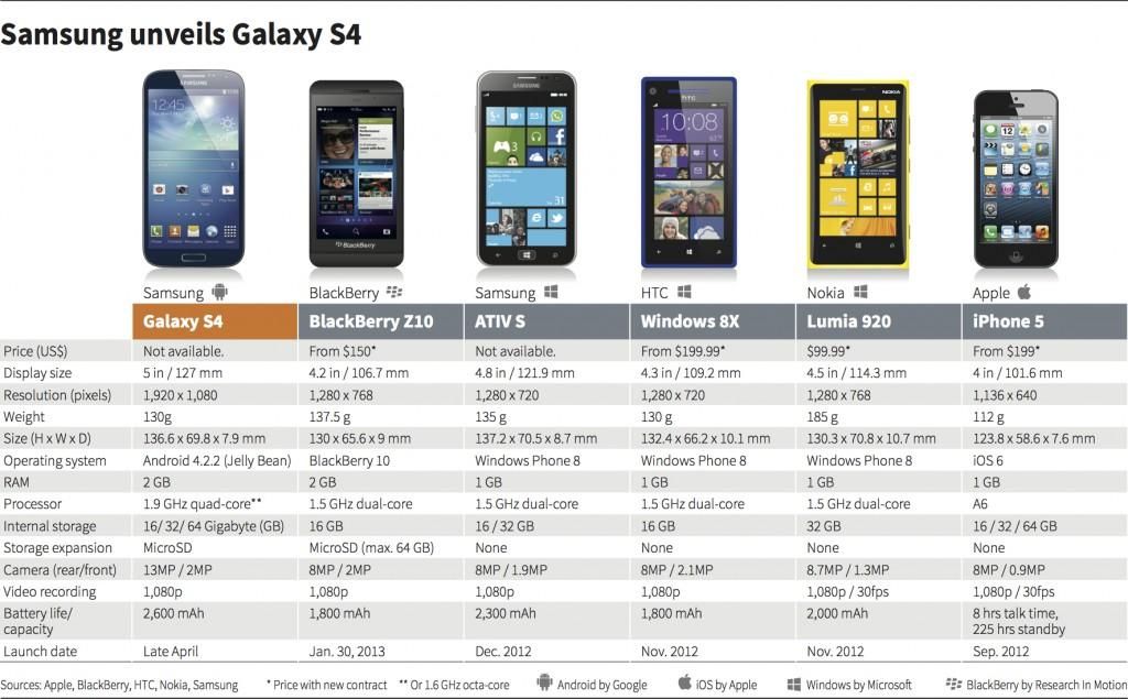 Сравнение galaxy s8, s8+ и iphone x в производительности и тестах