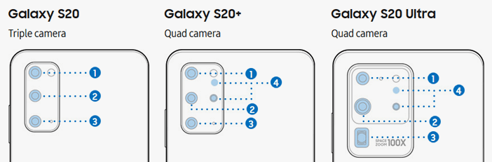 S 20 камера. Samsung Galaxy s20 датчики. Самсунг s20 Ultra s20fe и s20. Samsung Galaxy s21 Ultra блок камеры. Самсунг s20 камера.