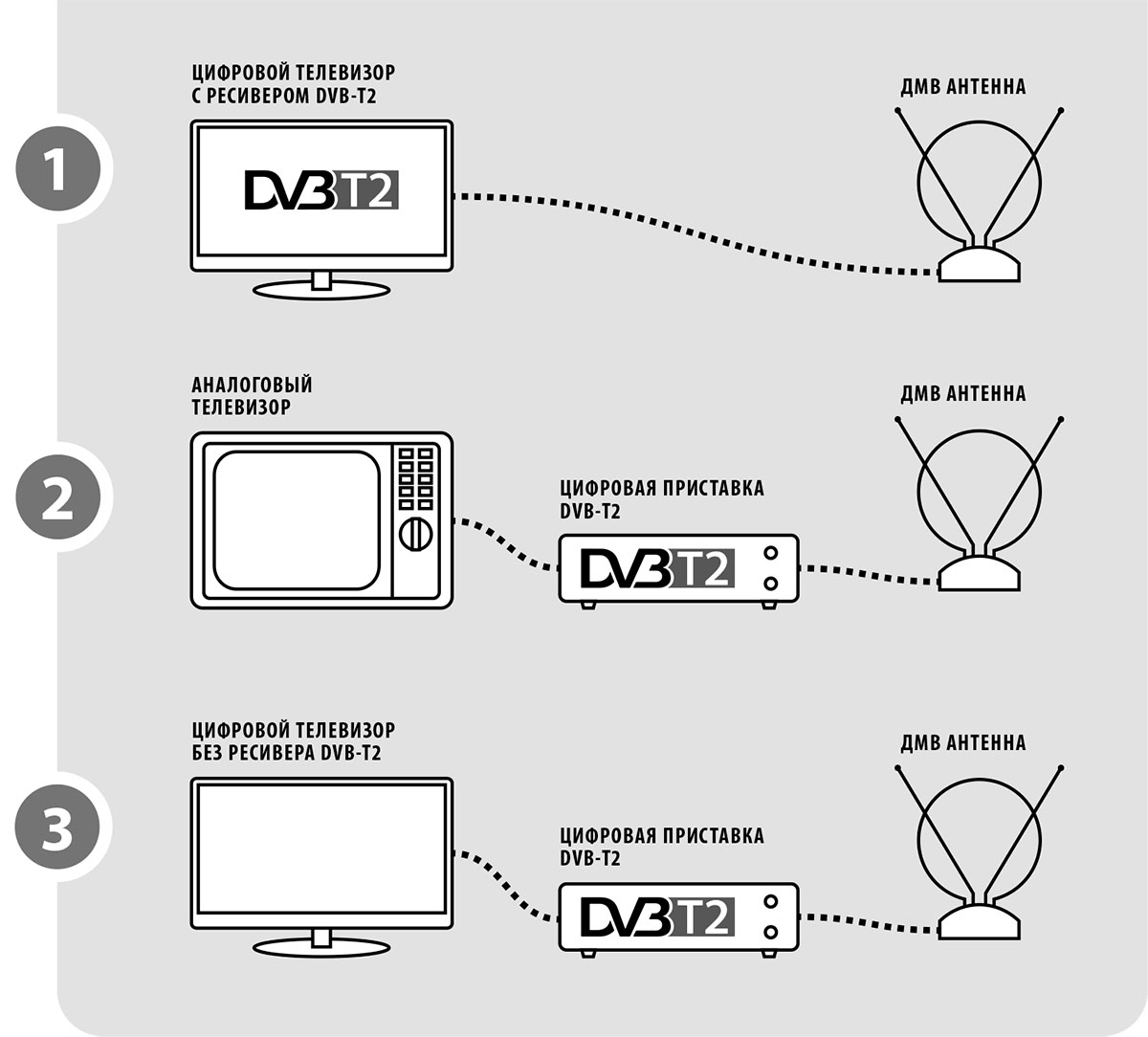 Как работает тв карта для телевизора