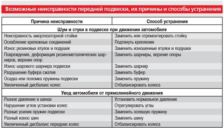 Ремонт пылесосов на дому: универсальный гид по поломкам + 20 видео