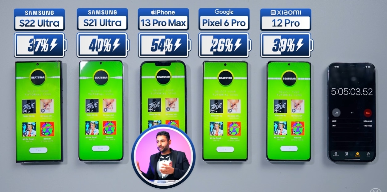 Iphone 12 pro против samsung galaxy s21 +: сравнение характеристик • 4dim
