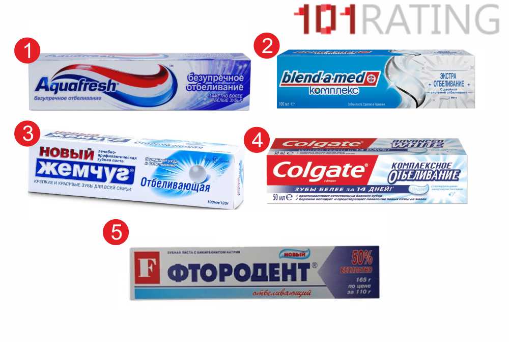 Лучшая бюджетная уходовая косметика для лица: топ-10