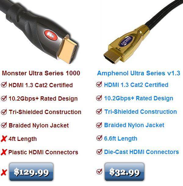 Влияет ли кабель hdmi на качество изображения