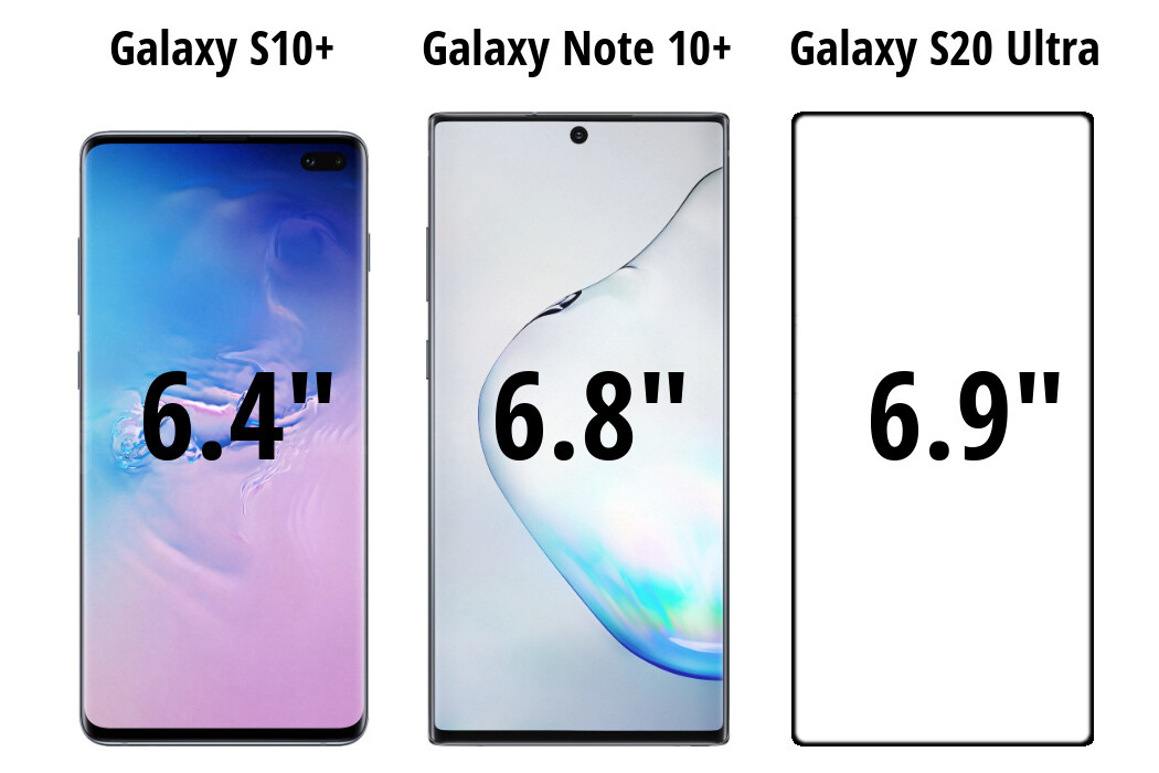 Note 20 экран. Samsung Galaxy Note 20 Ultra диагональ экрана. Samsung Galaxy Note s20 Ultra. Samsung Galaxy Note 20 габариты. Galaxy Note 20 Ultra Размеры.