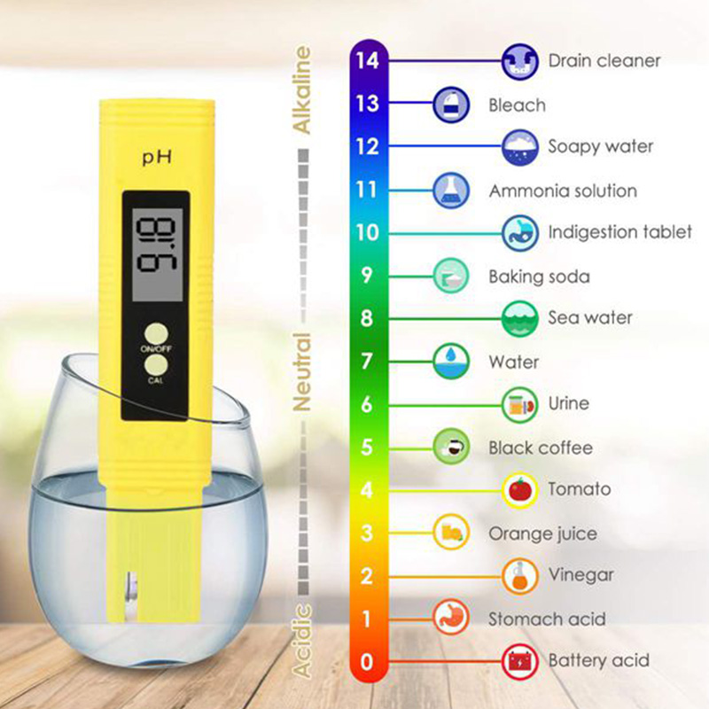Что такое ppm воды. TDS тестер качества воды таблица. ТДС 3 тестер воды таблица. PH TDS метр. Таблица для тестера воды TDS.