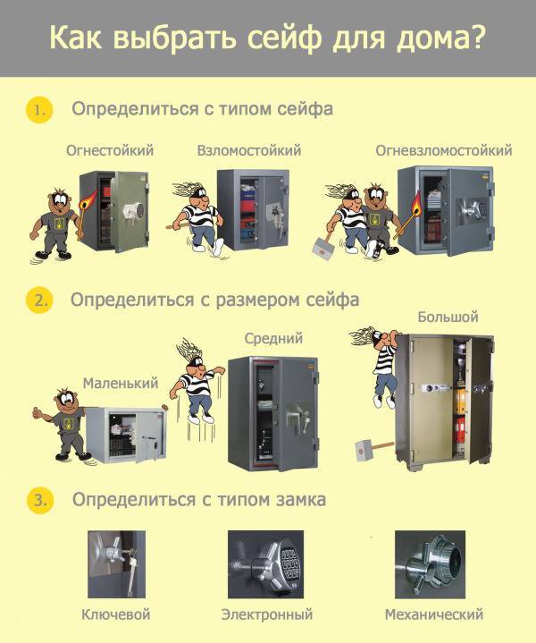 Сейф для оружия нормы требования | 2021-2022