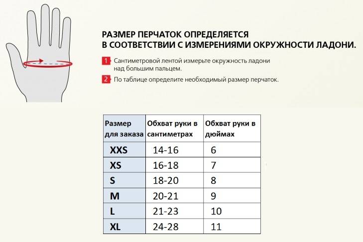 Лучший станок для бритья 2022 года: обзор (топ-12) популярных моделей