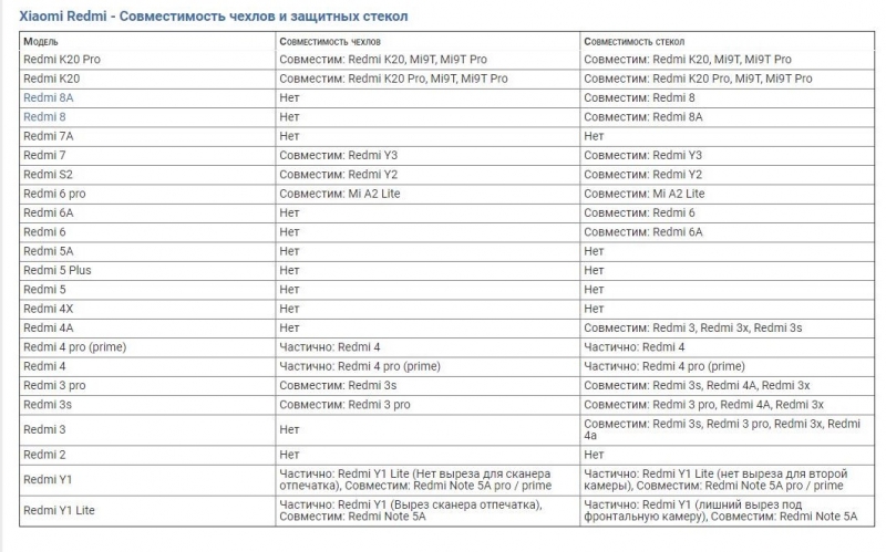 Совместимость стекол huawei. Таблица совместимости стекол Samsung. Стекло редми 9 совместимость с самсунг. Таблица совместимости чехлов и стекол. Таблица совместимости стекол и чехлов у телефонов.