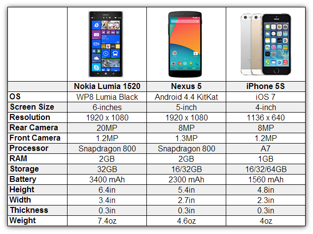 Размеры телефона на телефон 1. Айфон 5 разрешение экрана. Диагональ 6.1 в сантиметрах айфон. Айфон 5с диагональ экрана в дюймах. Айфон 5 дюймы.