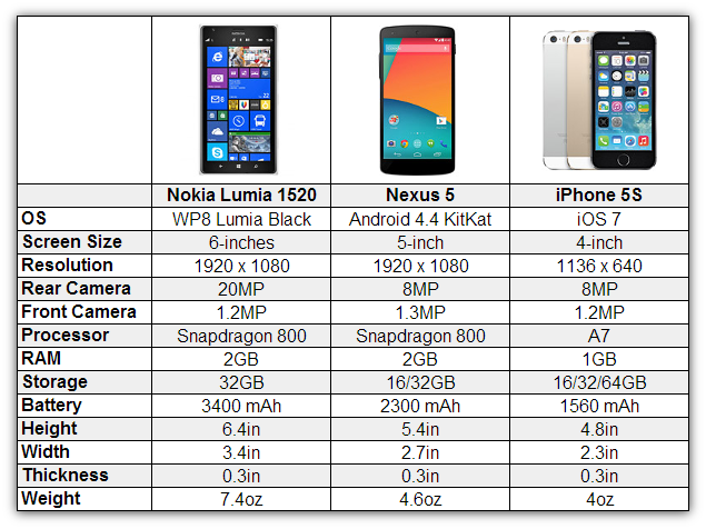 Сколько на телефон. Айфон 5с диагональ экрана в дюймах. Размер экрана нокиа 3. Нокия 5 размер экрана. Айфон 5 дюймы.