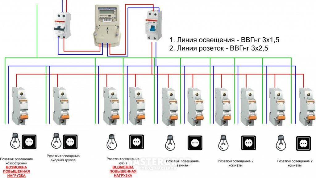 Лучшие автоматические выключатели