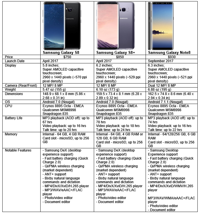 Samsung galaxy s8 или iphone 8 plus — что лучше?