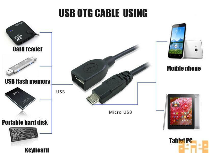 Подключить флеш карту. Флешка к телефону через USB OTG. Подключить смартфон к флешку через юсб переходник. Подключение флешки к телефону микро юсб. OTG кабель для камеры телефона.