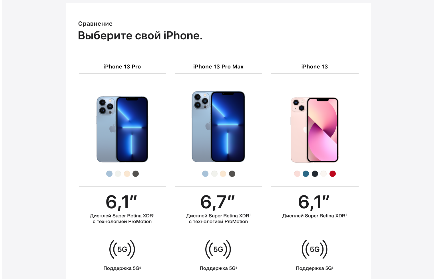 Iphone 13 Pro Max Размеры