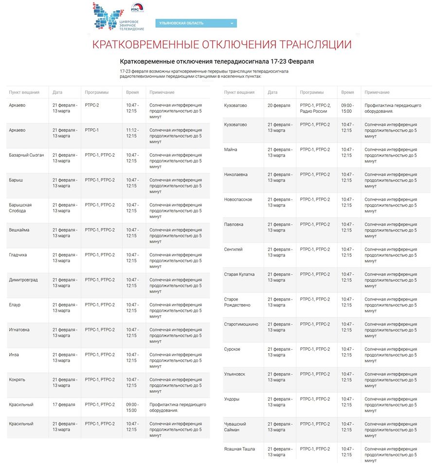 Карта ртрс рф ульяновская область