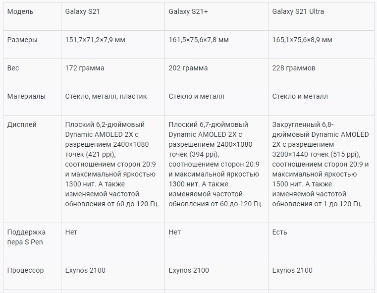 Samsung s21 карта памяти