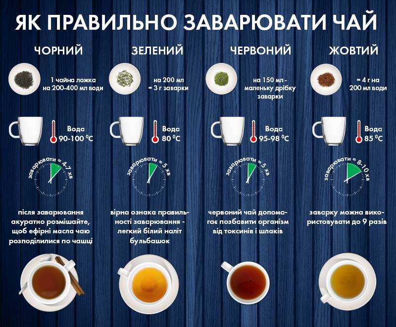 Полный обзор 5 видов чая пуэр: как выбрать, как делают, рецепты заваривания