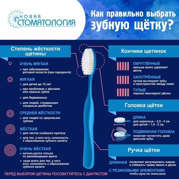 10 лучших проекторов для дома в рейтинге 2022 года
