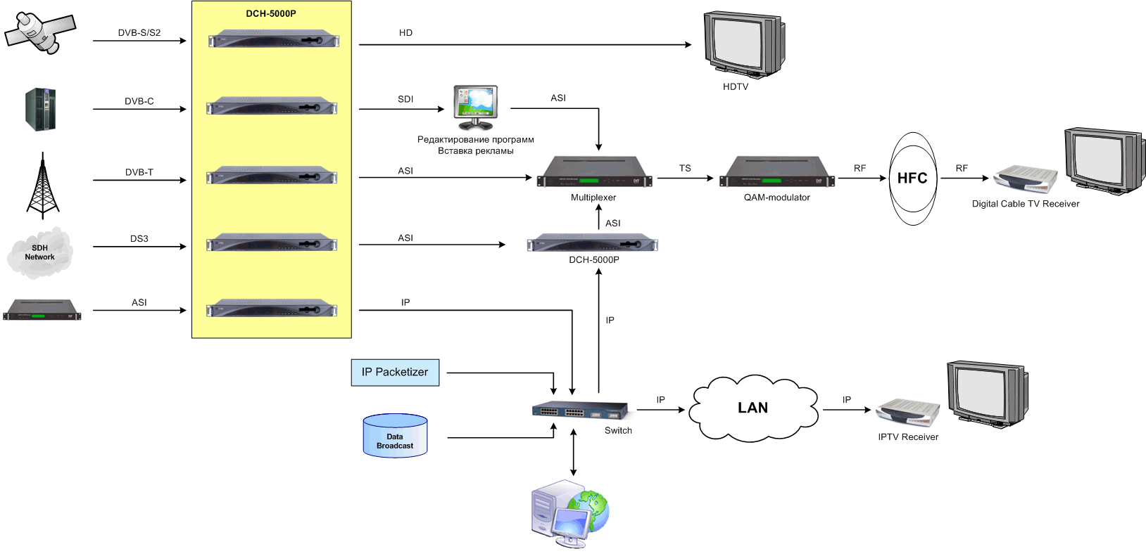 Отличия dvb-t2 от dvb-c тюнеров | эфирное цифровое телевидение