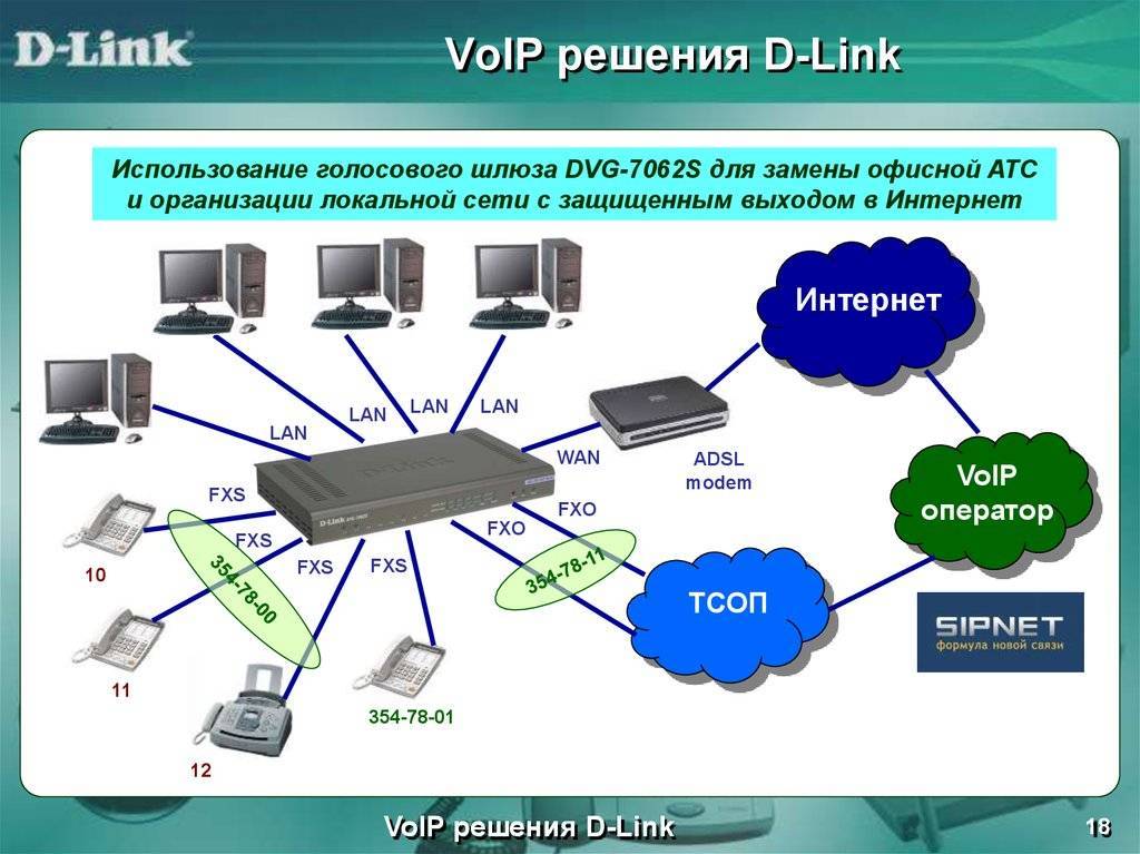 Как самостоятельно подключить ip телефонию на смартфон?