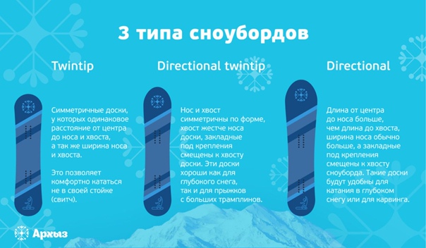 Стиль фрирайд в сноубординге: особенности и экипировка
