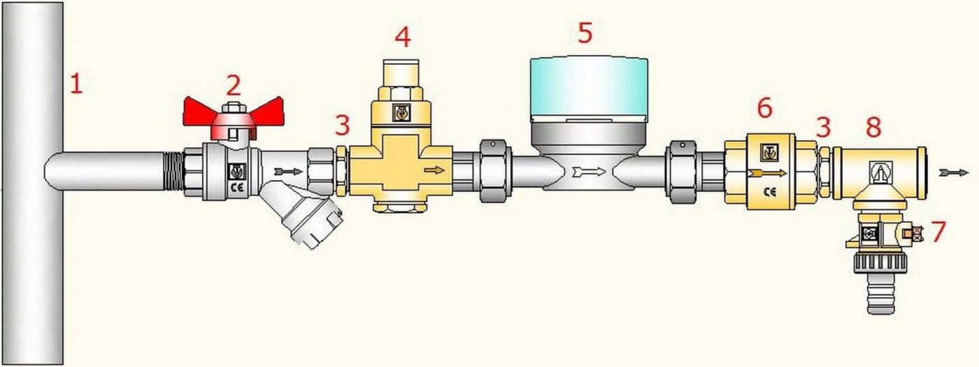Схема установки счетчика холодной воды