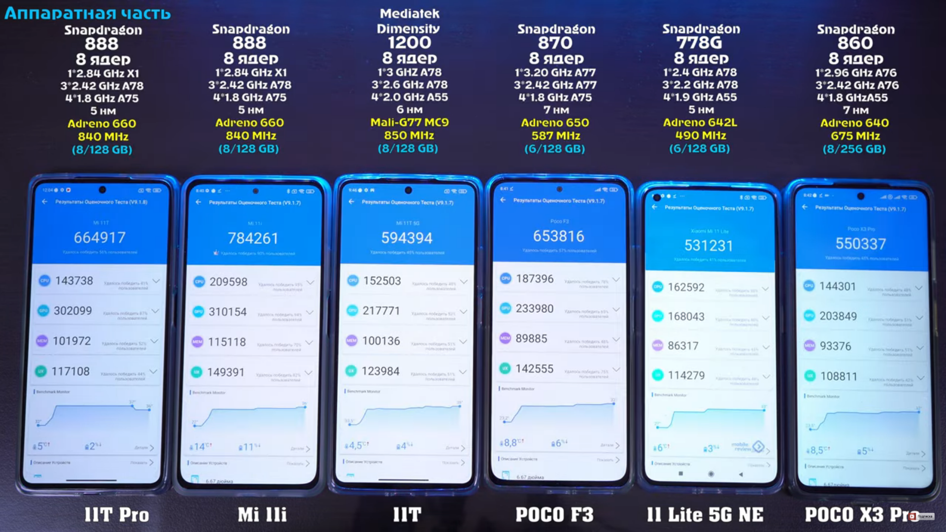 Xiaomi обзор сравнение. Сравнительная таблица смартфонов Ксиаоми. Сравнение смартфонов Xiaomi. Сравнение смартфонов Xiaomi таблица. Xiaomi таблица моделей.