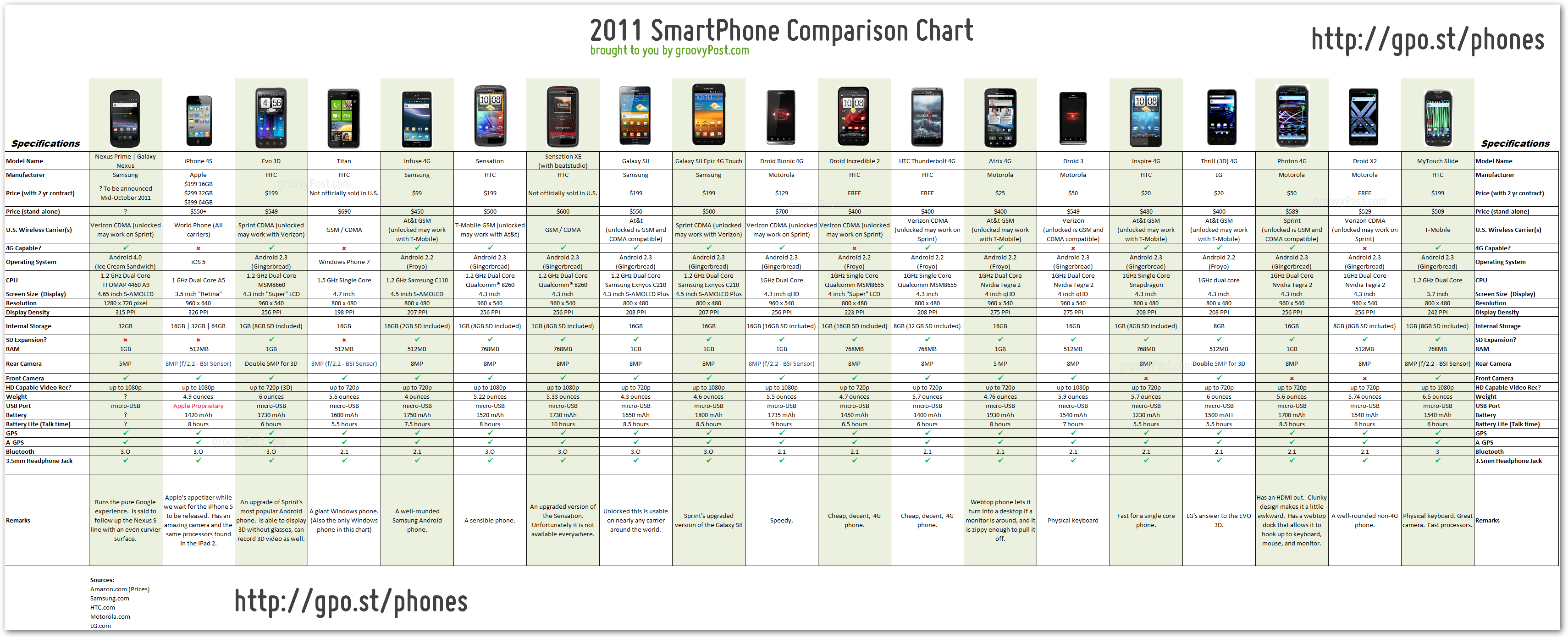 Таблица сравнения айфонов 2022