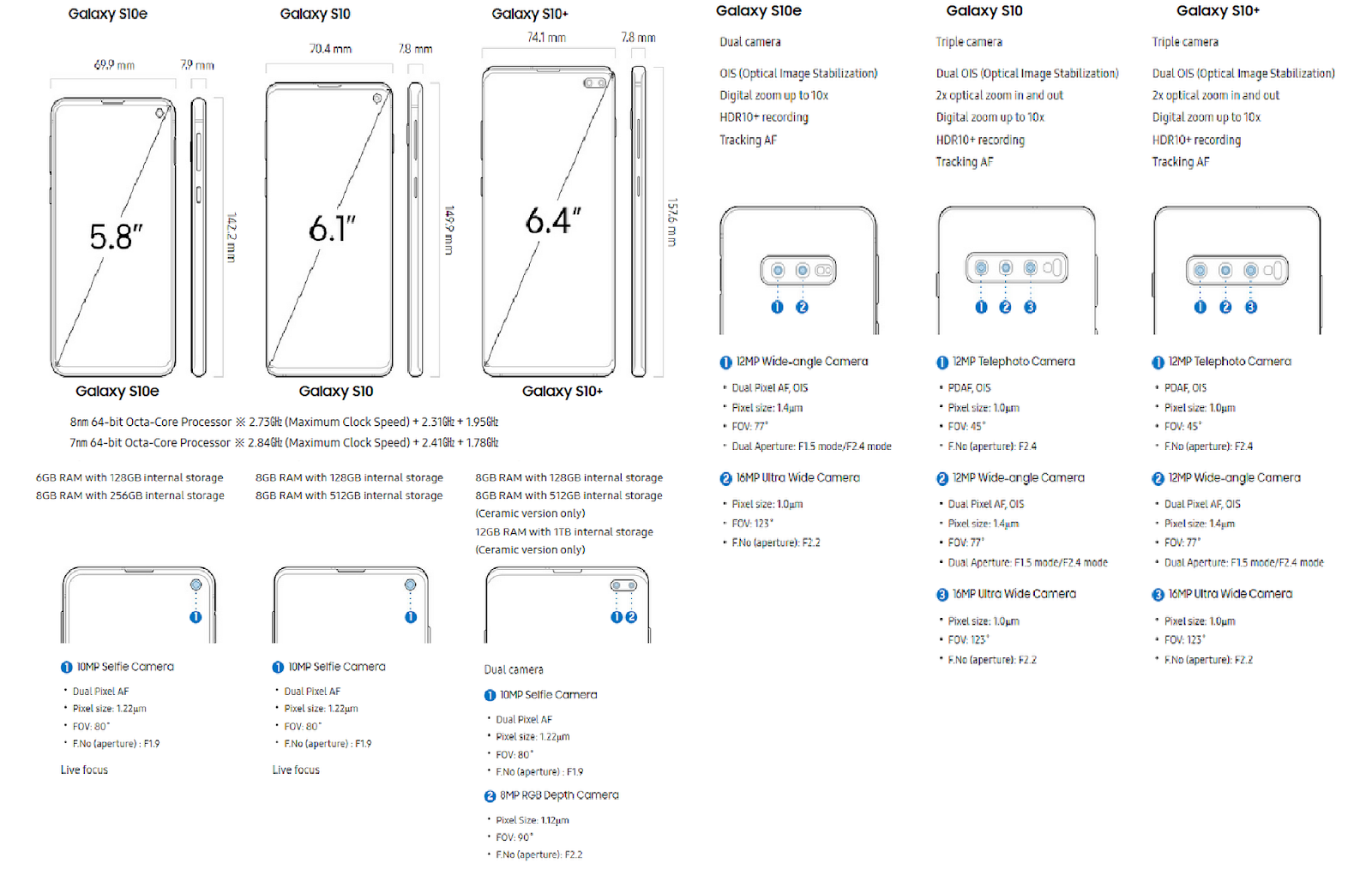 Samsung galaxy a22 или galaxy a22s: объясняем, что дает буква «s» в названии | гаджетариум | дзен