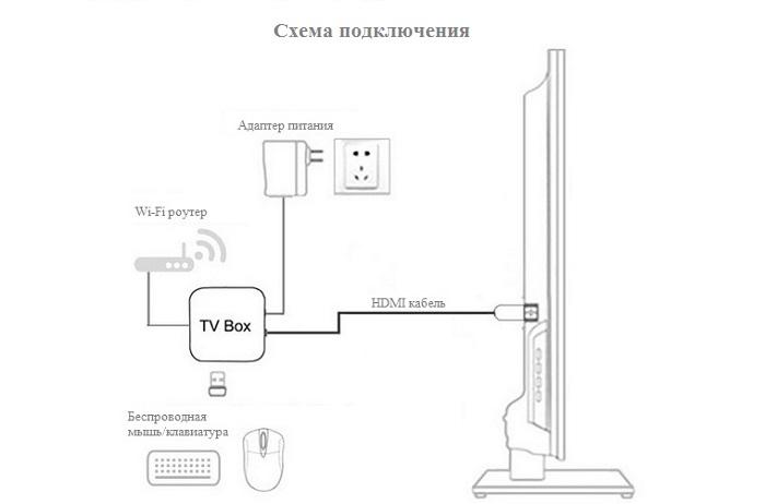 Схема подключения смарт стекла