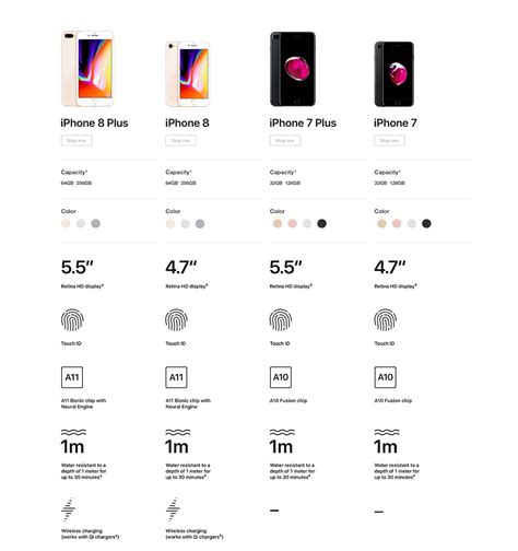 Сравнение камеры iphone 12 и iphone 11 — насколько новинка лучше снимает - super g